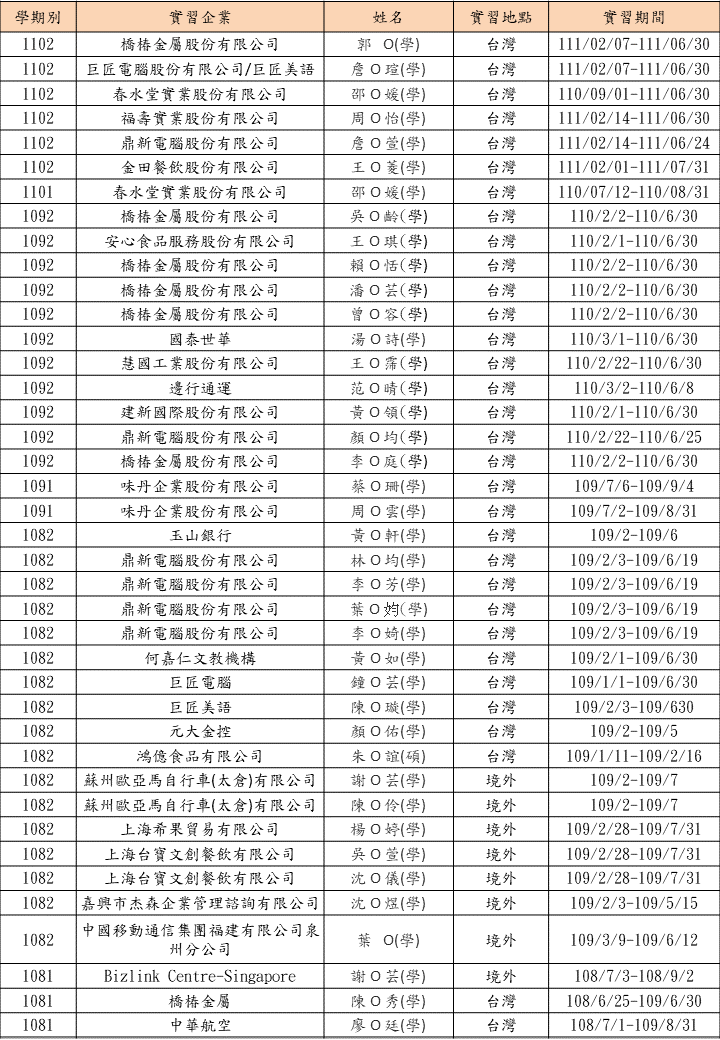 實習