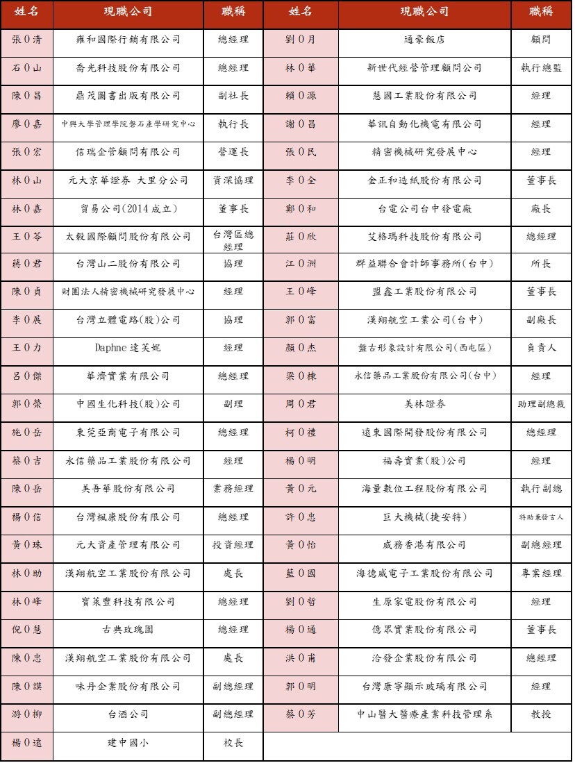 企管系系友表現(列舉)