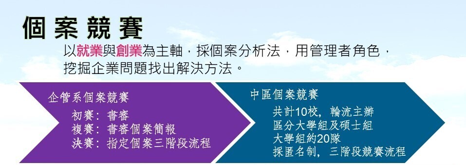 個案競賽簡介